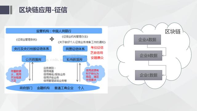 纯干货区块链入门介绍及技术运用