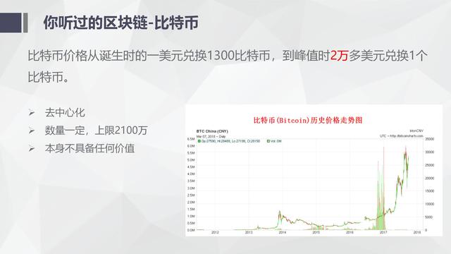 纯干货区块链入门介绍及技术运用