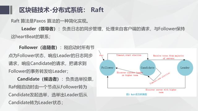 纯干货区块链入门介绍及技术运用