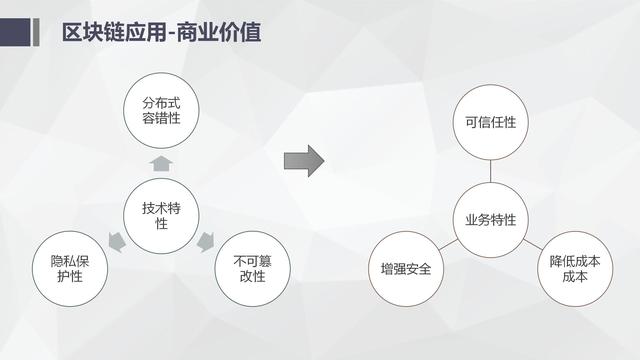 纯干货区块链入门介绍及技术运用