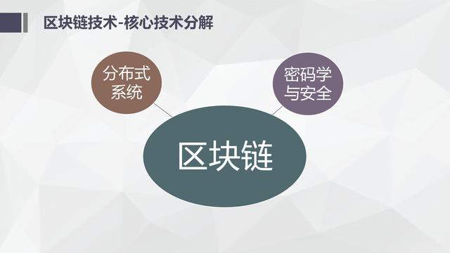 纯干货区块链入门介绍及技术运用