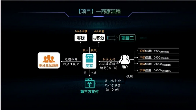 聊聊重塑支付安全：区块链技术带来的积分系统大变身