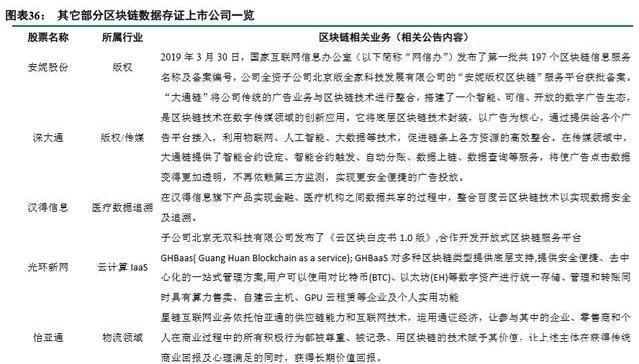 区块链应用深度报告：产业区块链发展现状及应用实例