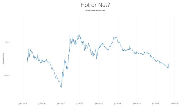 如何快速筛选出1%的有价值代币？