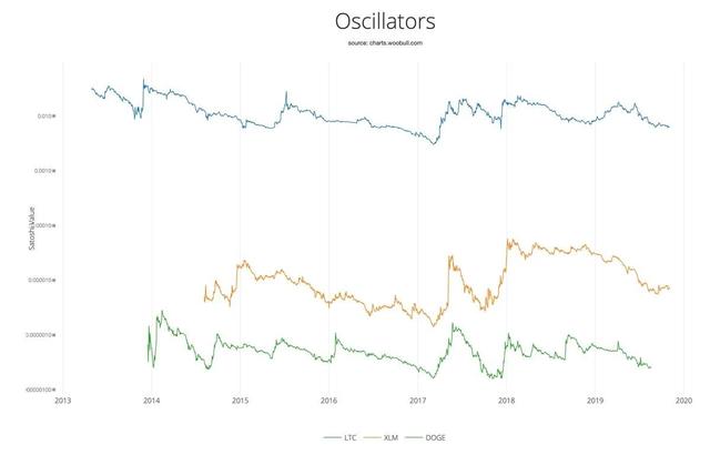 如何快速筛选出1%的有价值代币？