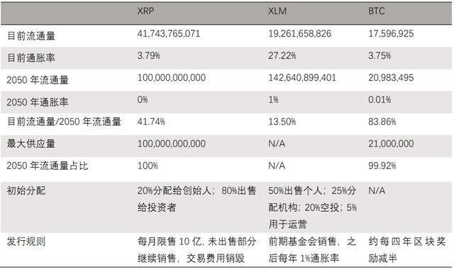 跨境支付的龙头币瑞波，后市是否能稳居市值前三？