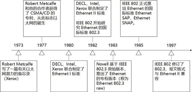 全球首发160万兆以太网怎么还有人不知道以太网是啥？