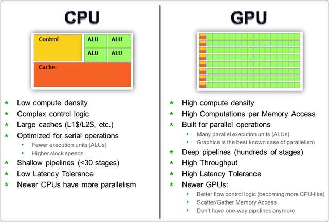 挖矿 为何 狂抢显卡而非CPU？显卡缺货到底何时休