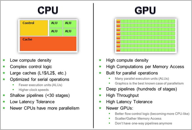 挖矿 为何 狂抢显卡而非CPU？显卡缺货到底何时休