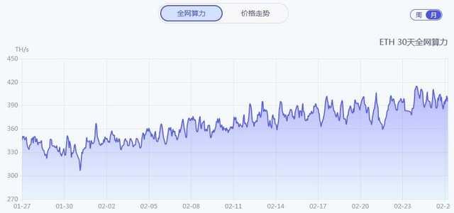 挖矿 为何 狂抢显卡而非CPU？显卡缺货到底何时休