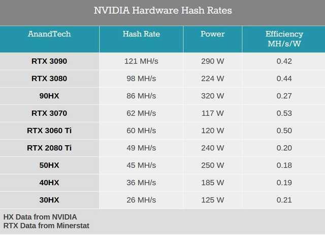 挖矿 为何 狂抢显卡而非CPU？显卡缺货到底何时休