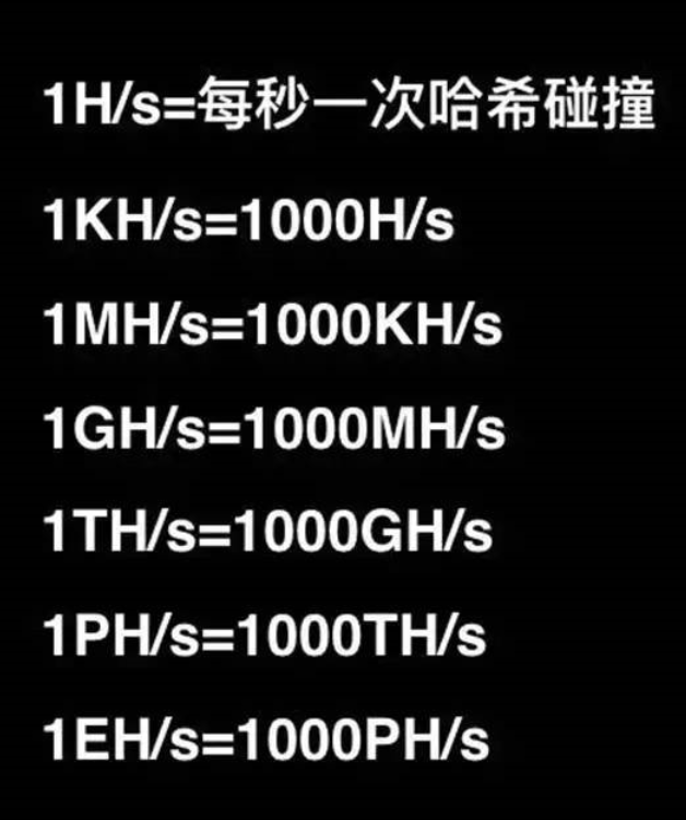 比特币暴富神话：7年前投1万，现在坐拥662亿 区域链之挖矿（一）