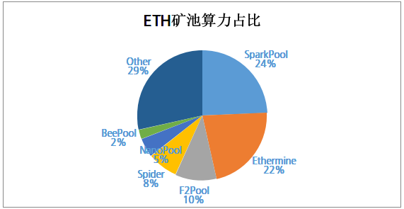 主要加密货币矿机收益排名出炉本周ETH矿