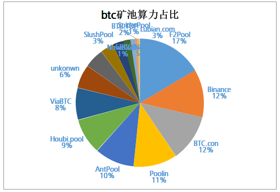 主要加密货币矿机收益排名出炉本周ETH矿