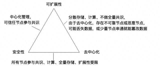 一文梳理比特币 二层网络的基础知识体系