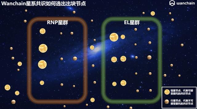 一文读懂万维链 PoS 星系共识架构特点和运转流程