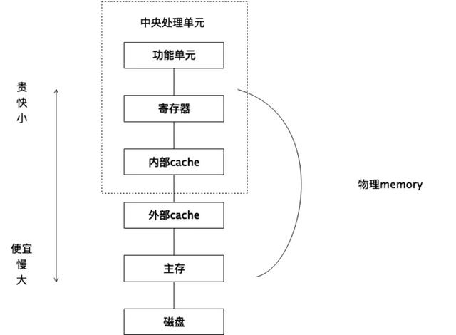 一文梳理比特币 二层网络的基础知识体系