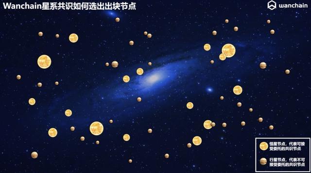 一文读懂万维链 PoS 星系共识架构特点和运转流程