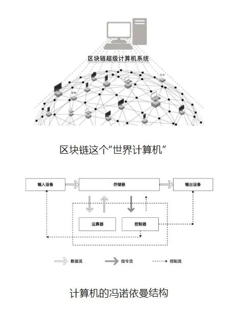 一文梳理比特币 二层网络的基础知识体系