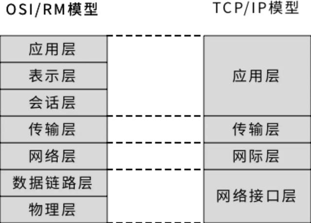 一文梳理比特币 二层网络的基础知识体系