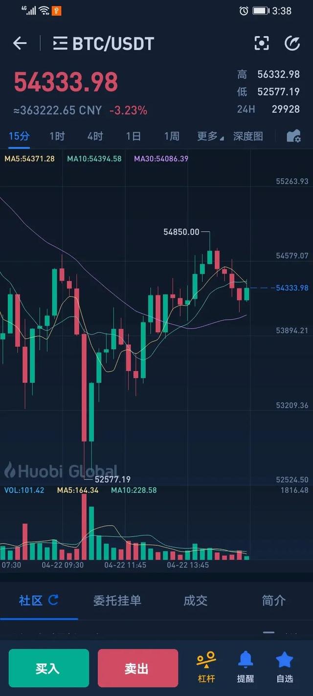 传言以太坊ETH有望破1万u就是人民币6万多，你布局了吗？