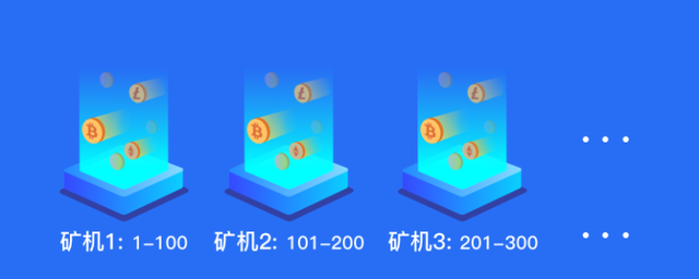 比特币、以太坊和EOS所说的去中心化到底是什么？