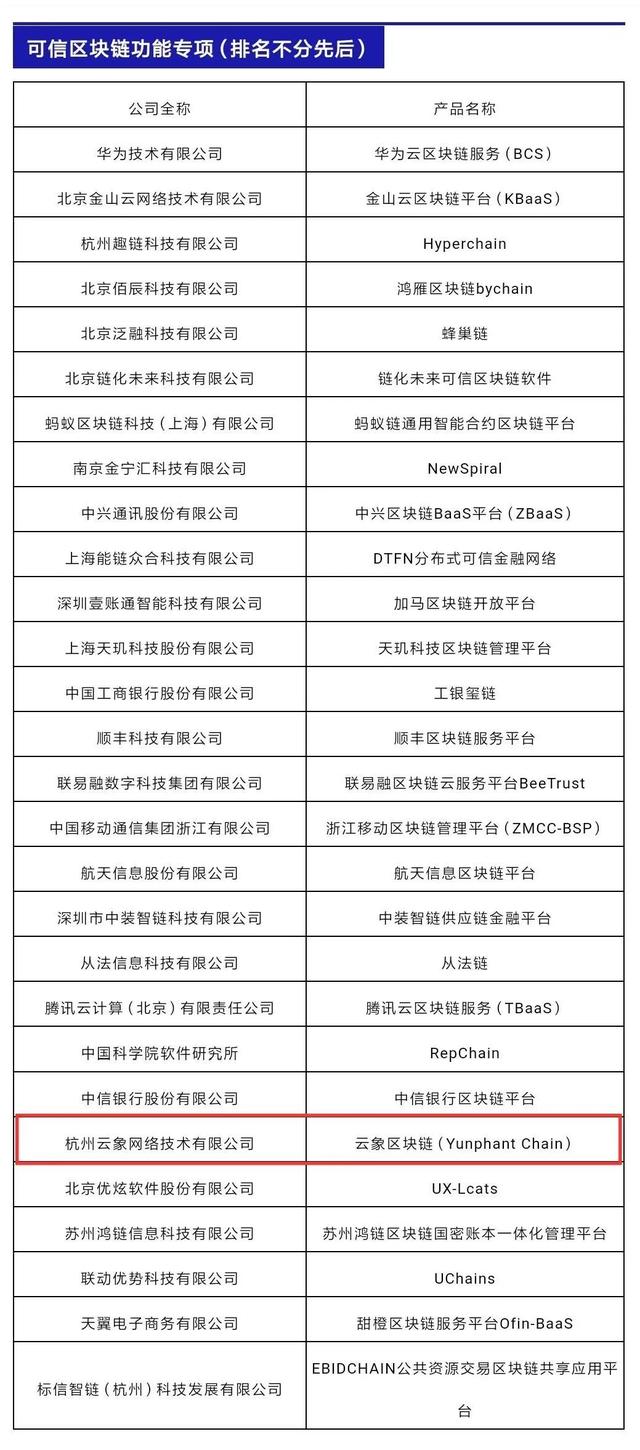 云象区块链 通过中国信通院2020可信区块链测试评审