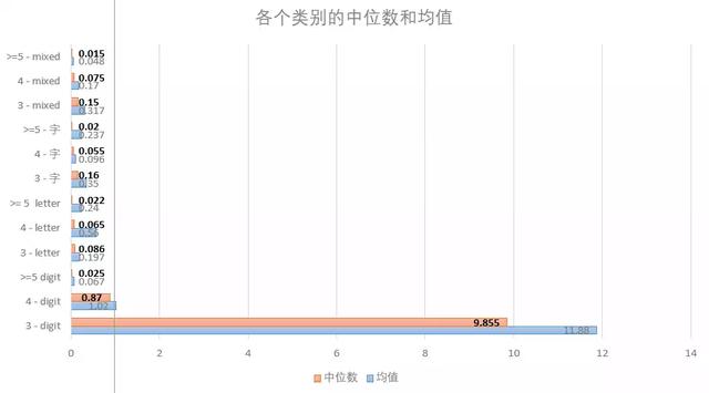 ENS交易数据：3 位与5 位数字域名的头部交易额度占比接近 50%