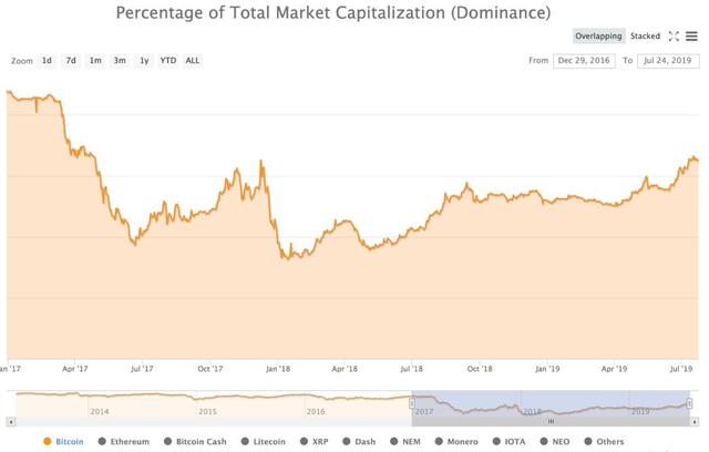 20天暴跌44%，以太坊未来将走向何方？