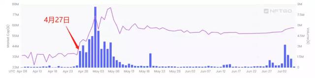 ENS交易数据：3 位与5 位数字域名的头部交易额度占比接近 50%