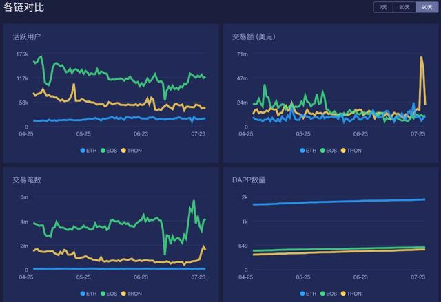 20天暴跌44%，以太坊未来将走向何方？