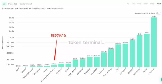 ENS交易数据：3 位与5 位数字域名的头部交易额度占比接近 50%