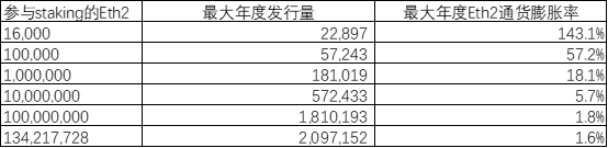 深度丨全面探究以太坊 20