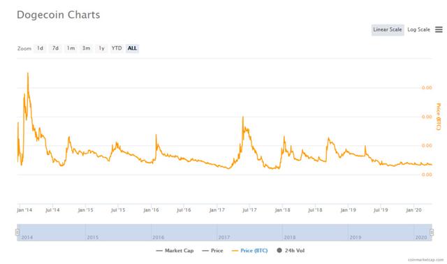 三月链上数据：比特币持币地址数突破 4000万，以太坊手续费接近400万美元