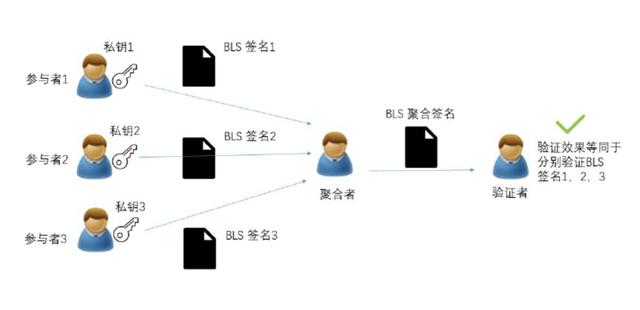 年终彩蛋：12 个你不能错过的以太坊新事物