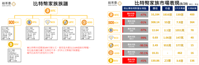 ETH合并：何时通缩，分叉币价值几何，算力迁移伪命题，用户端体验？