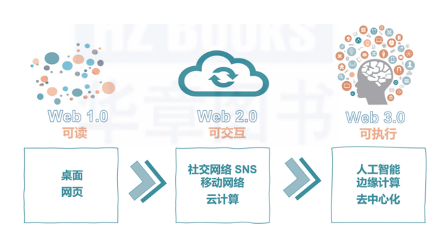 科普：Web3 项目要如何发币？（一）