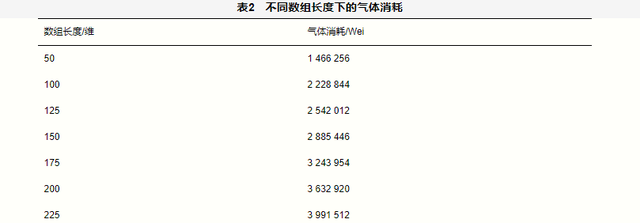 基于区块链的数据市场