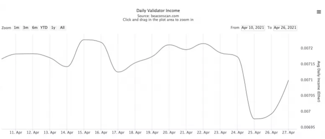 ETH 20仅仅只是开始，以太坊的更多全面升级细节看过来