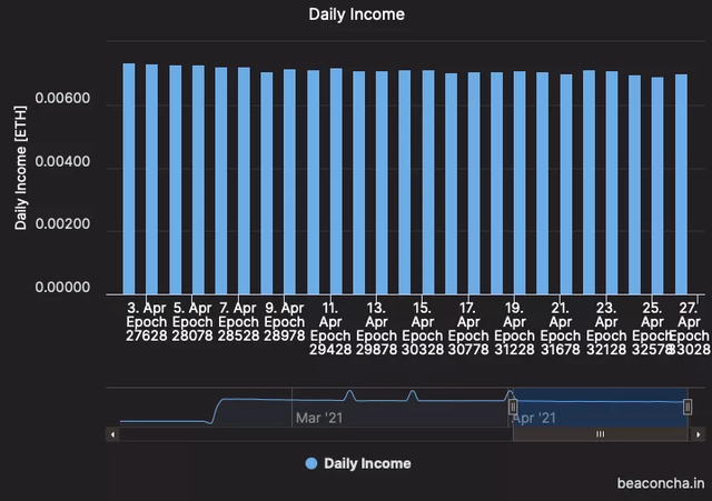 ETH 20仅仅只是开始，以太坊的更多全面升级细节看过来