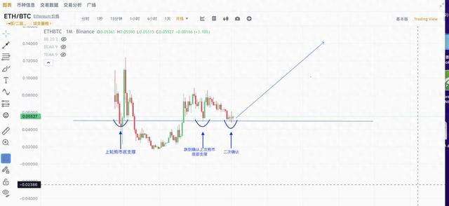 长推：多维度解析以太坊的未来涨幅潜力