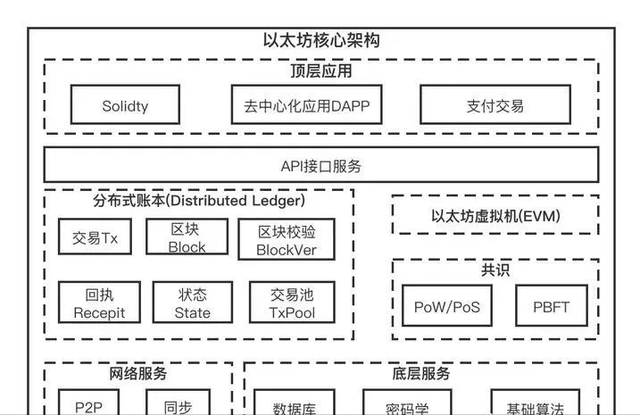 一文读懂以太坊ETH20是否值得长期持有