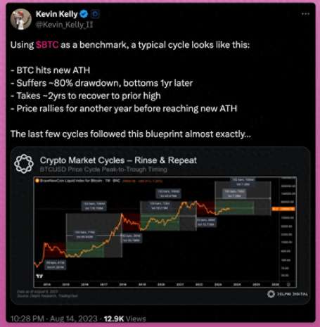 四年周期再临比特币、ETH、SOL等主流币种即将迎来历史性涨势？