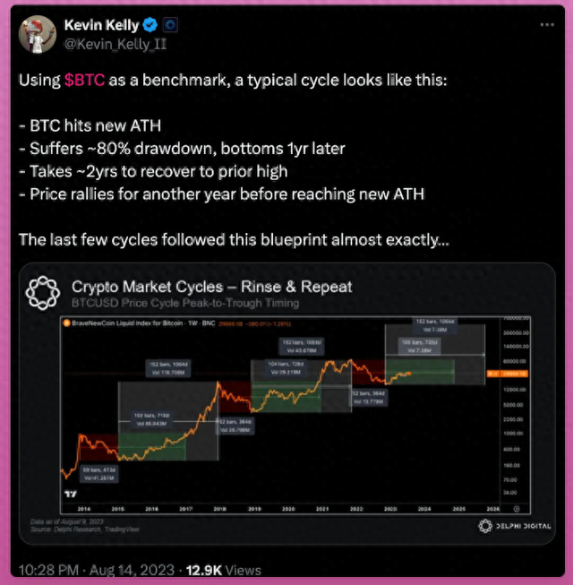 四年周期再临比特币、ETH、SOL等主流币种即将迎来历史性涨势？