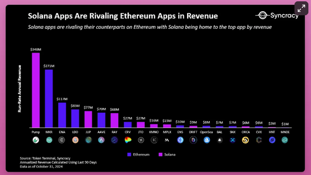 四年周期再临比特币、ETH、SOL等主流币种即将迎来历史性涨势？