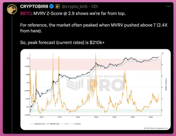 四年周期再临比特币、ETH、SOL等主流币种即将迎来历史性涨势？