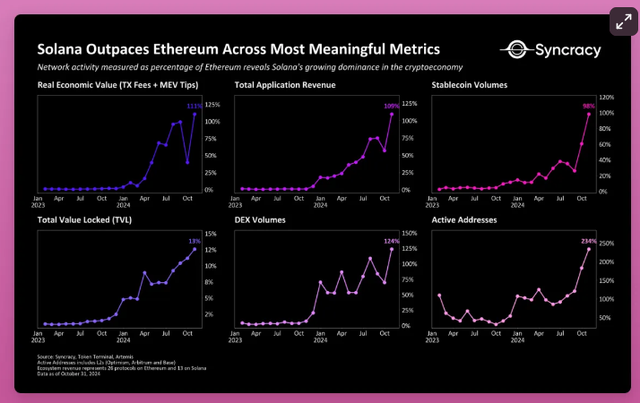 四年周期再临比特币、ETH、SOL等主流币种即将迎来历史性涨势？