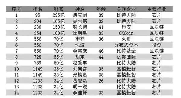 为什么现在云算力挖手机挖矿越来越火爆了？