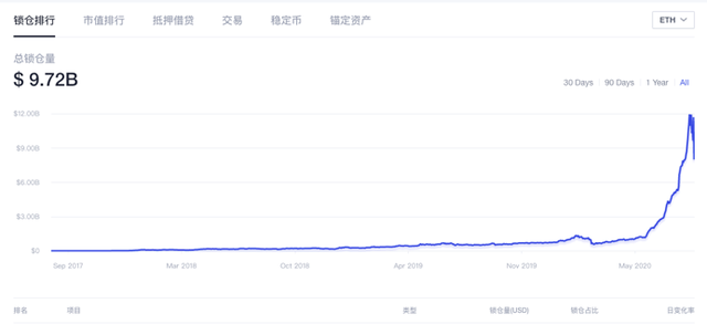 国产公链DeFi困局