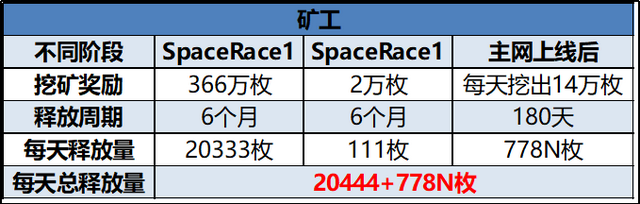 Filecoin矿工，困在质押里